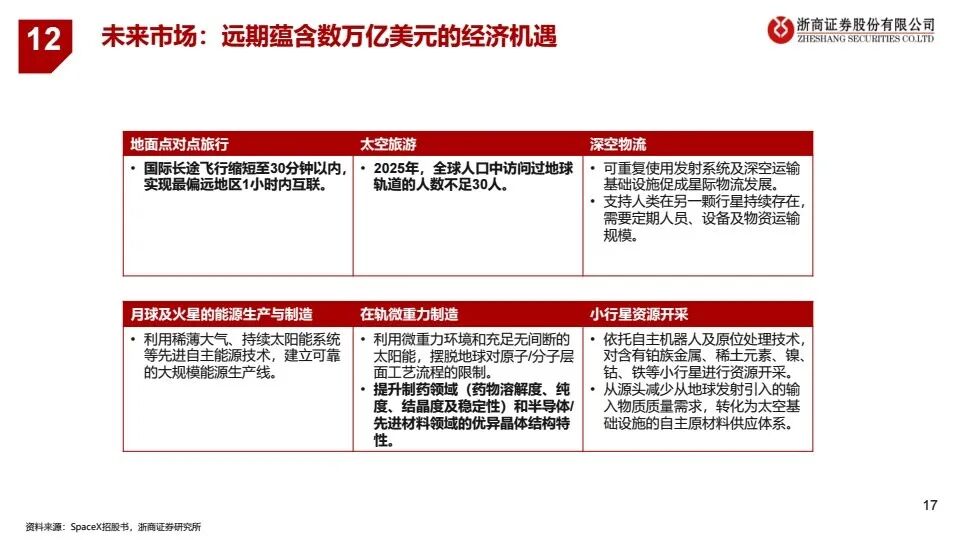 【研报 A293】SpaceX:可复用火箭为基,星链现金流拐点已至 conv 16.jpeg
