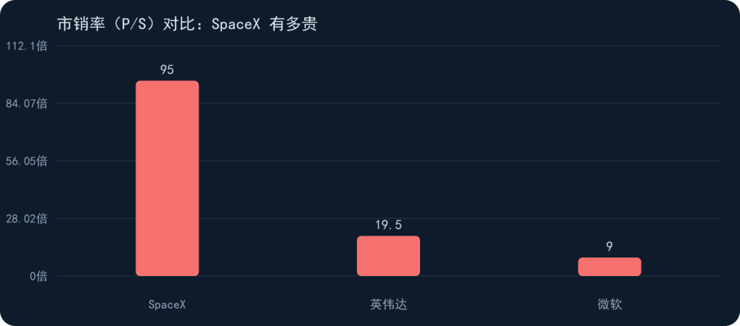 chart 5
