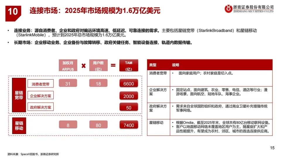 【研报 A293】SpaceX:可复用火箭为基,星链现金流拐点已至 conv 14.jpeg