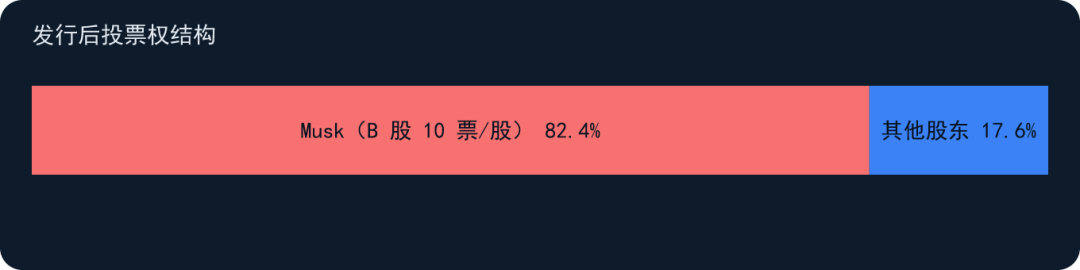 chart 11