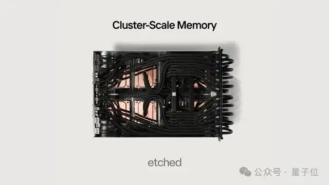 Etched集群规模内存系统