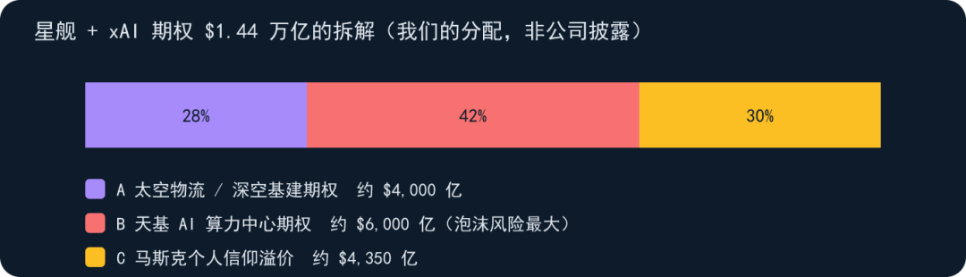 chart 4