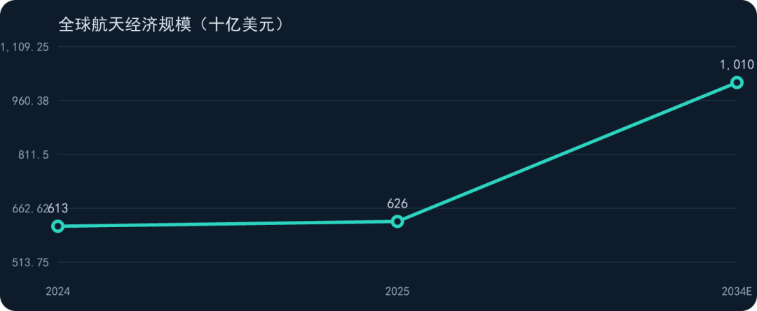 chart 6