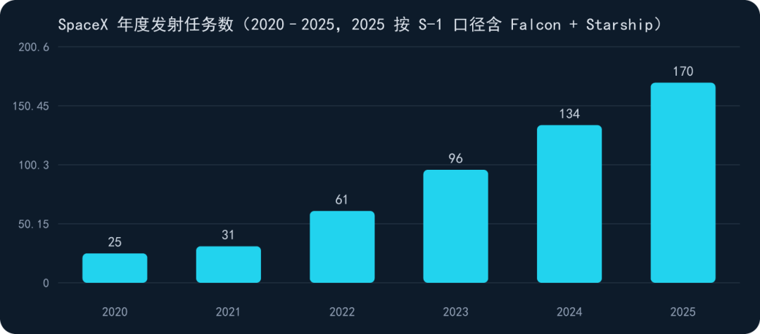 chart 2