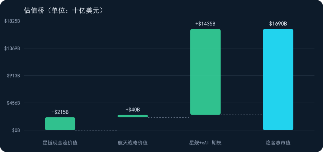 chart 3