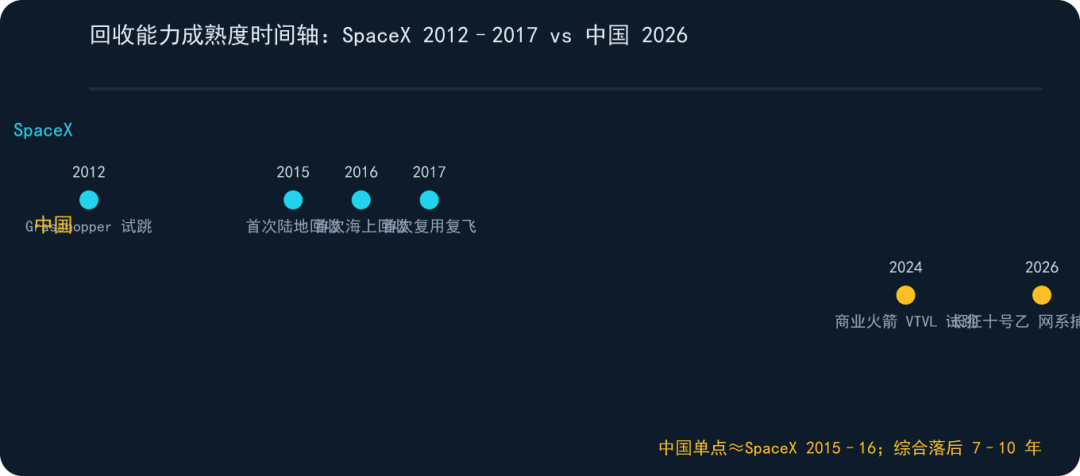 chart 10