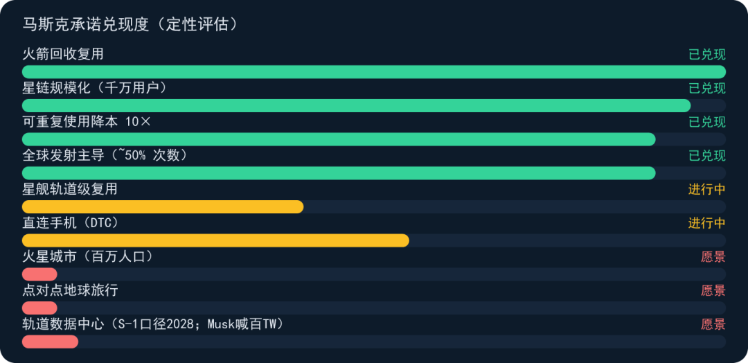 chart 14