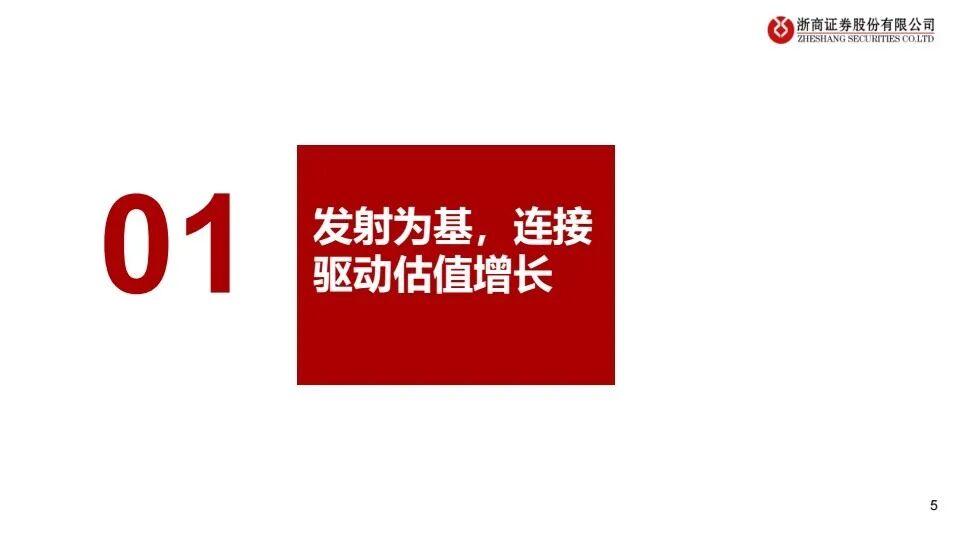 【研报 A293】SpaceX:可复用火箭为基,星链现金流拐点已至 conv 4.jpeg