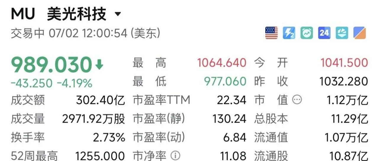 美光单日跌10%、三星海力士跳水：内存股被吓到的，不是需求