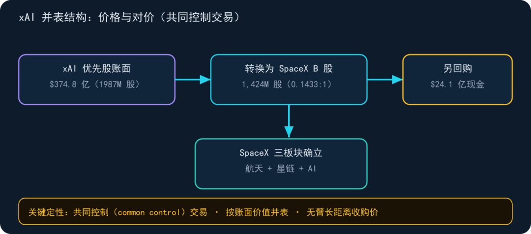 chart 12