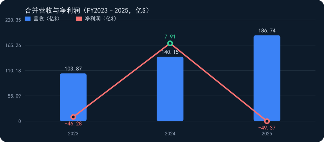 chart 1