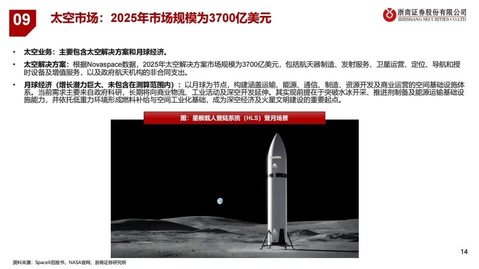 【研报 A293】SpaceX:可复用火箭为基,星链现金流拐点已至 conv 13.jpeg