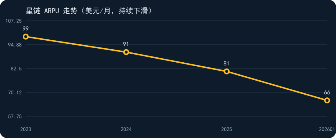 chart 13